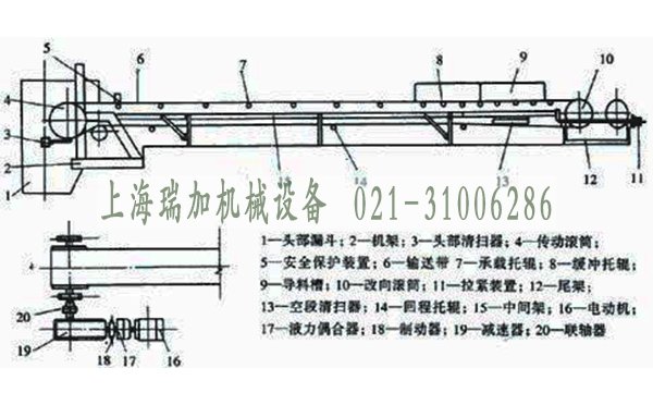 皮帶輸送機構(gòu)造